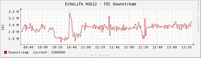 fec-hourly.png