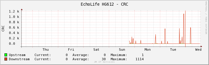 crc-weekly.png