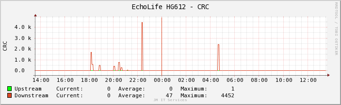 crc-daily.png