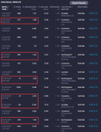 this is a history of my speed test results. as you can see, not many of these meet minimal guaranteed speed of 1.4mbps. furthermore, I have never achieved over 450kbps actual download when everything else was idle from day 1.