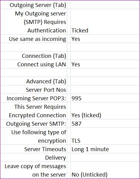 What Are The Pop3 Settings For Tiscali Uk Email Se Talktalk Help