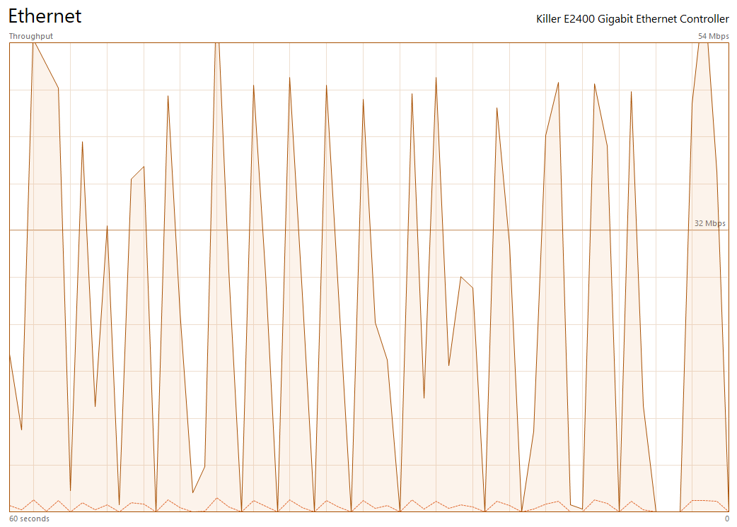 Lag spikes caused by data collision TalkTalk Help & Support