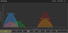 2G Channel Graph.png