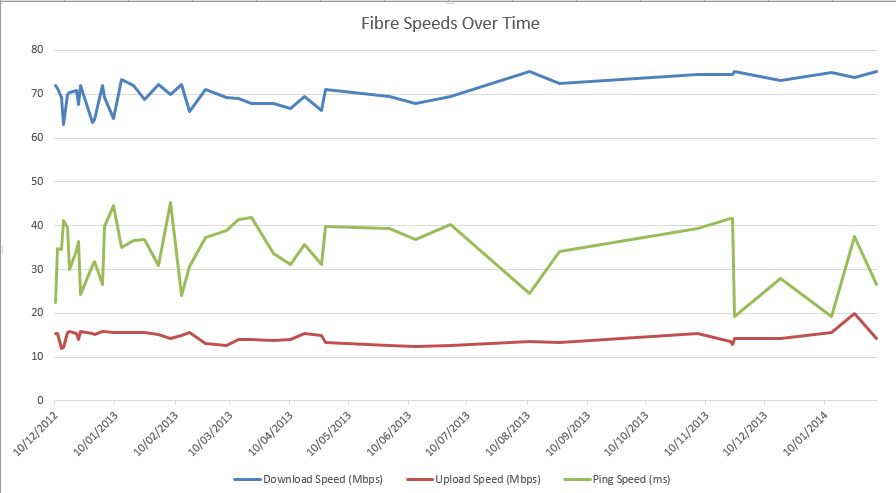 fibre-speeds-over-time.jpg