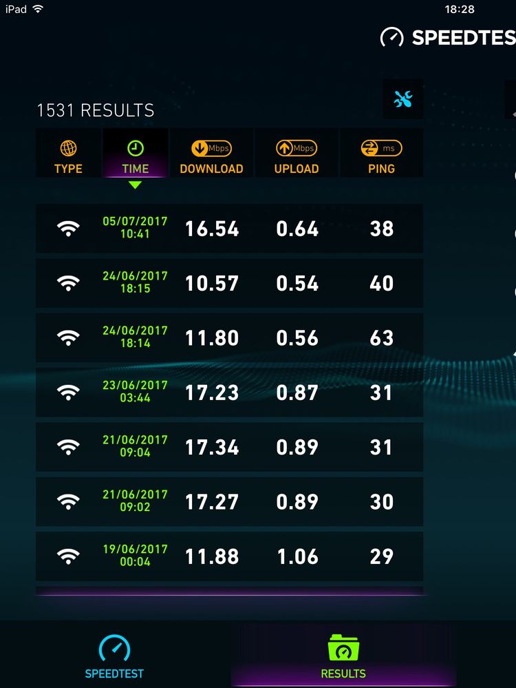 The difference in fibre speed in a year!! TalkTalk Help & Support