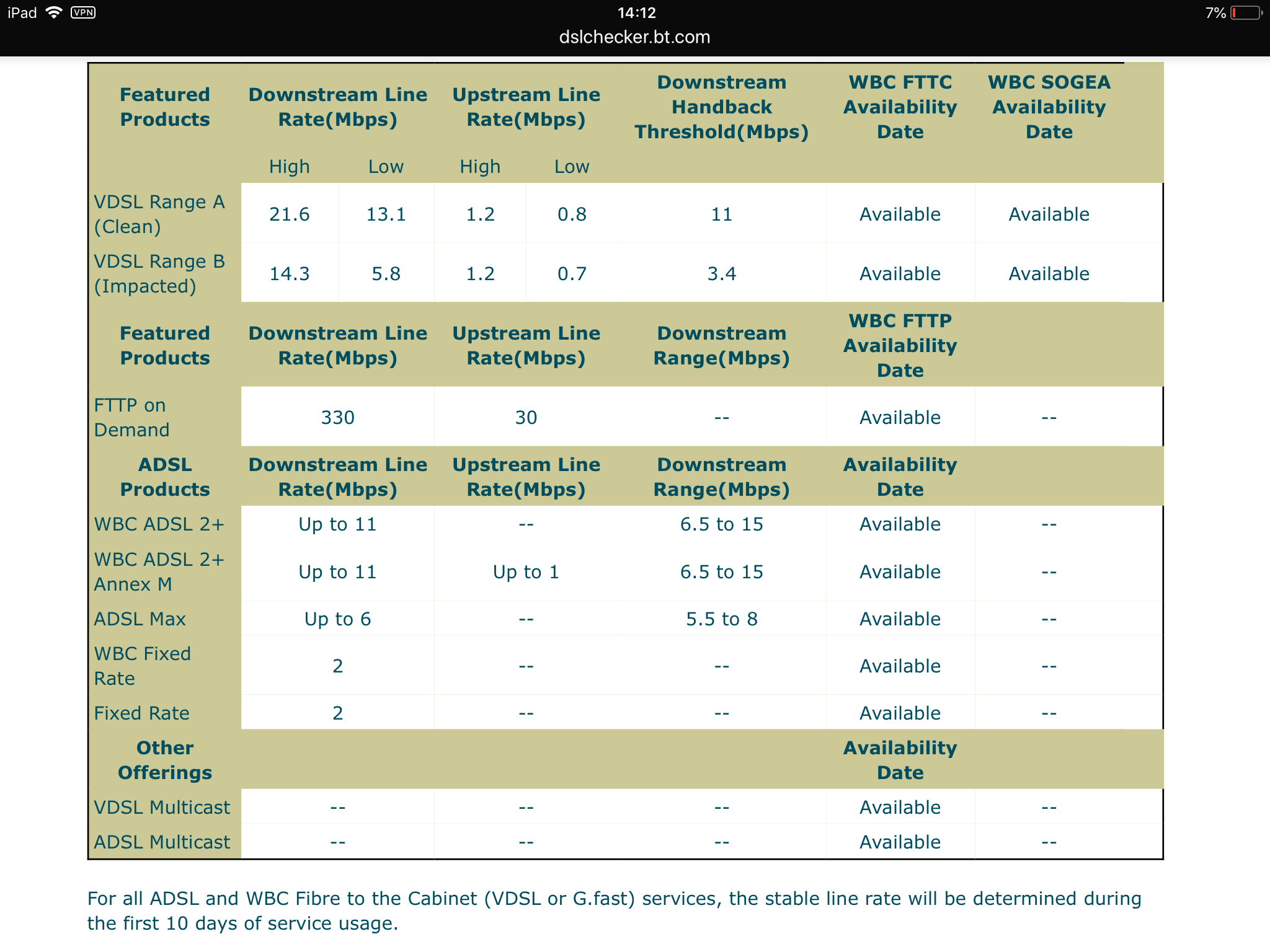 Is Fibre Available To Me Talktalk Help Support