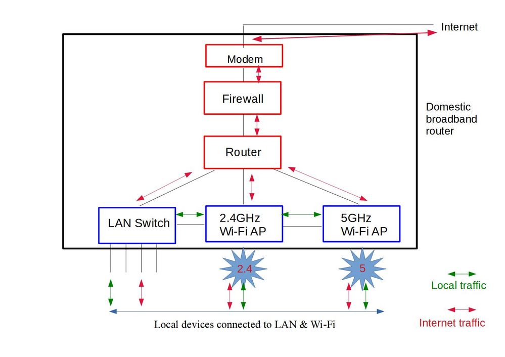 Router components with traffic flow.jpg