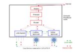 Router components with traffic flow.jpg