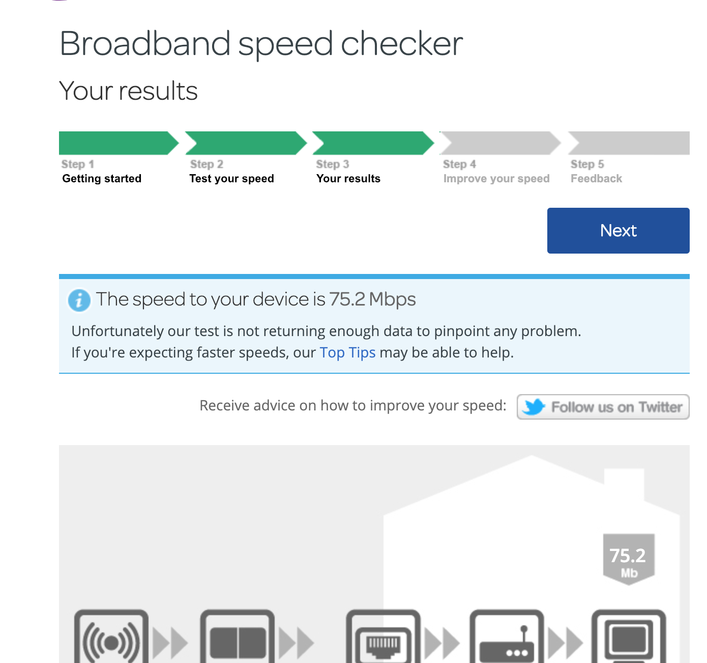 WHy speed test says the same after each test TalkTalk Help & Support