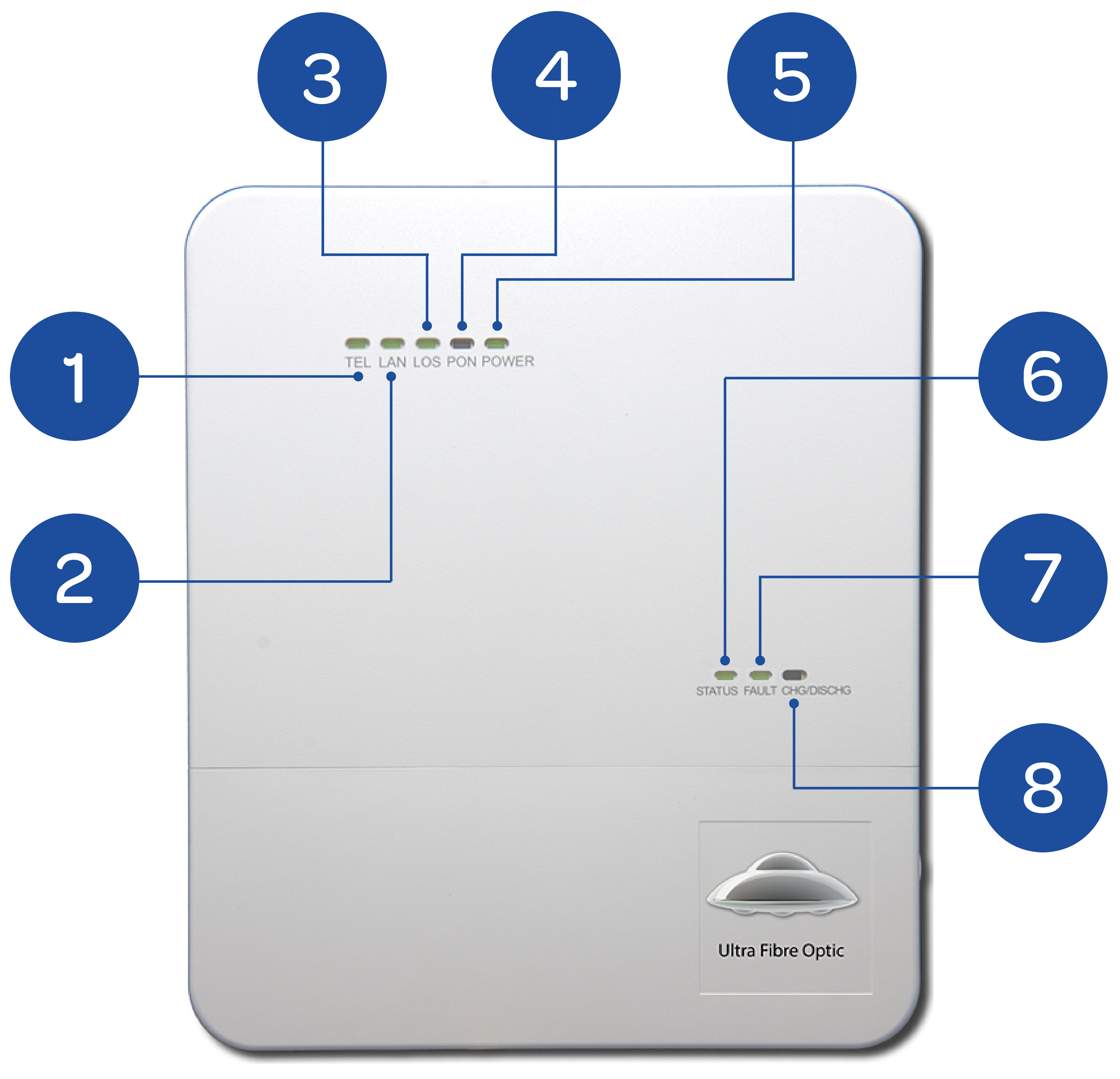 UFO Homeport lights guide TalkTalk Help & Support