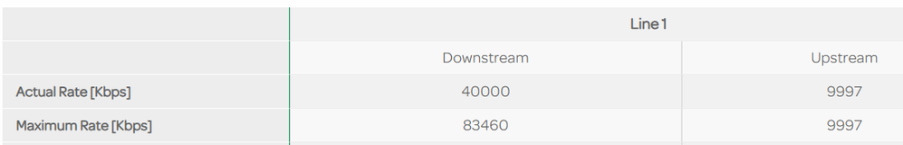 Hub actual and Max rates.png