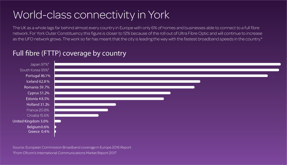 York connectivity graphic.png