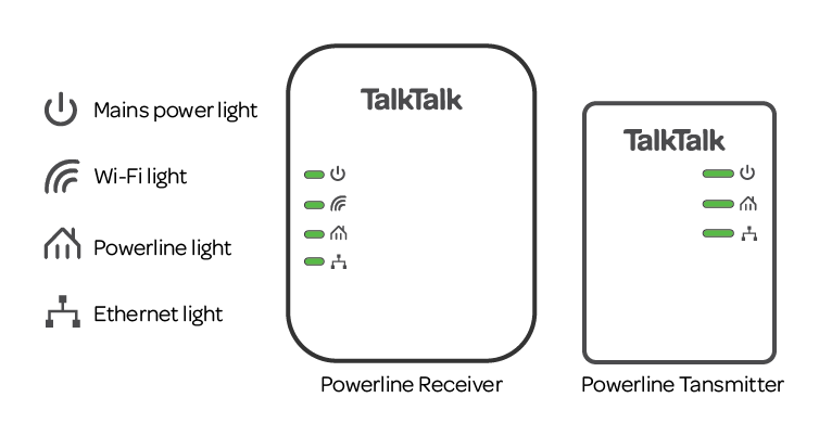 Fix A Problem With Your Wireless Powerline Adapter Talktalk Help Support