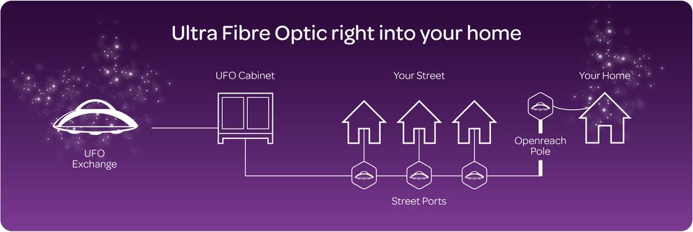 TT_UFO_RELIABLE_DIAGRAM_overhead-underground_v1 small.jpg