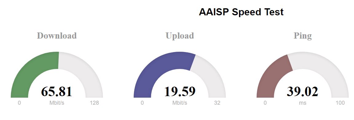 speed-test-results-talktalk-help-support