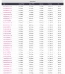 Speed test history.JPG