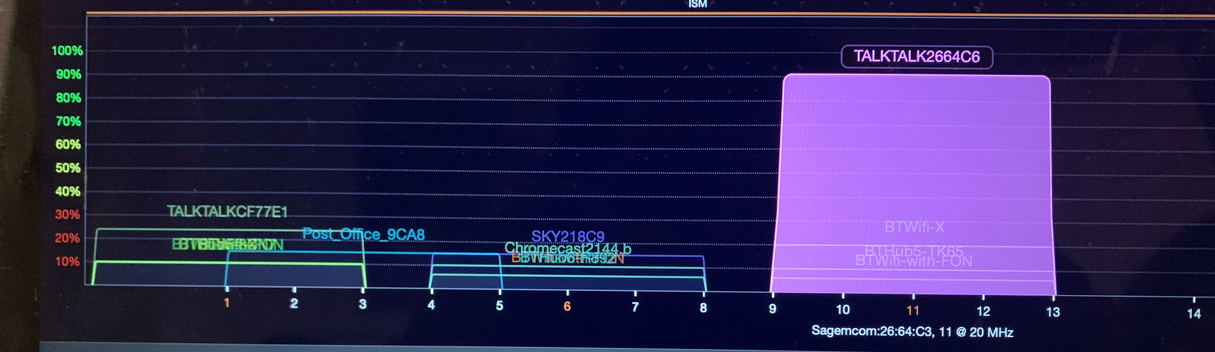 2-4ghz-wifi-connection-talktalk-help-support