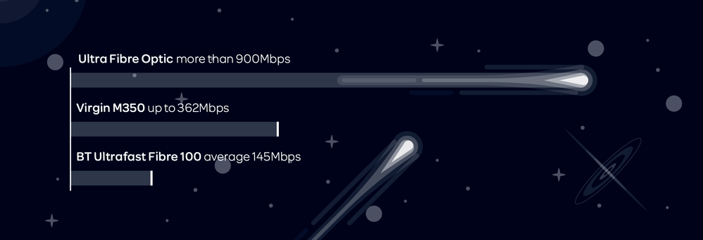 HOW_FAST_IS_ULTRAFAST_DIAGRAM_BACKGROUND.png
