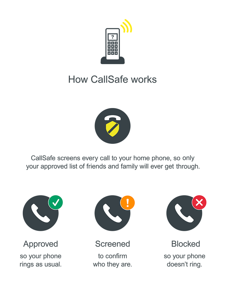 callsafe_flow_NewBranding.png