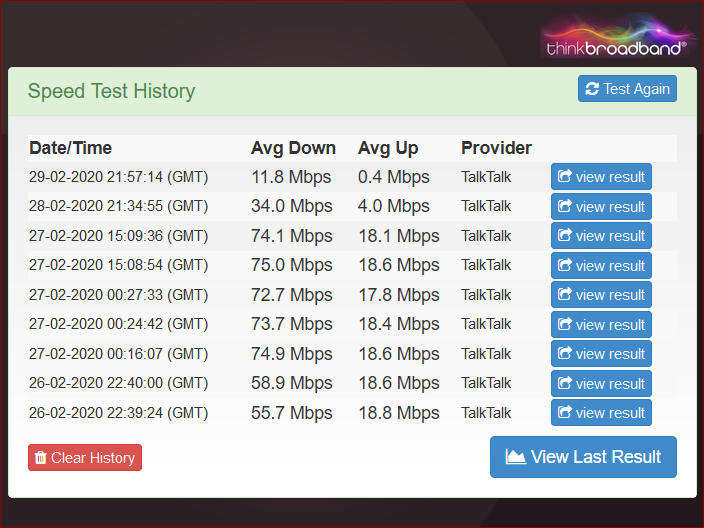 Not Faster Fibre TalkTalk measured Speed Today... TalkTalk Help & Support