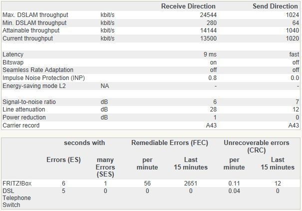 Line Performance