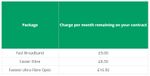 TT Cancel Fees.jpg