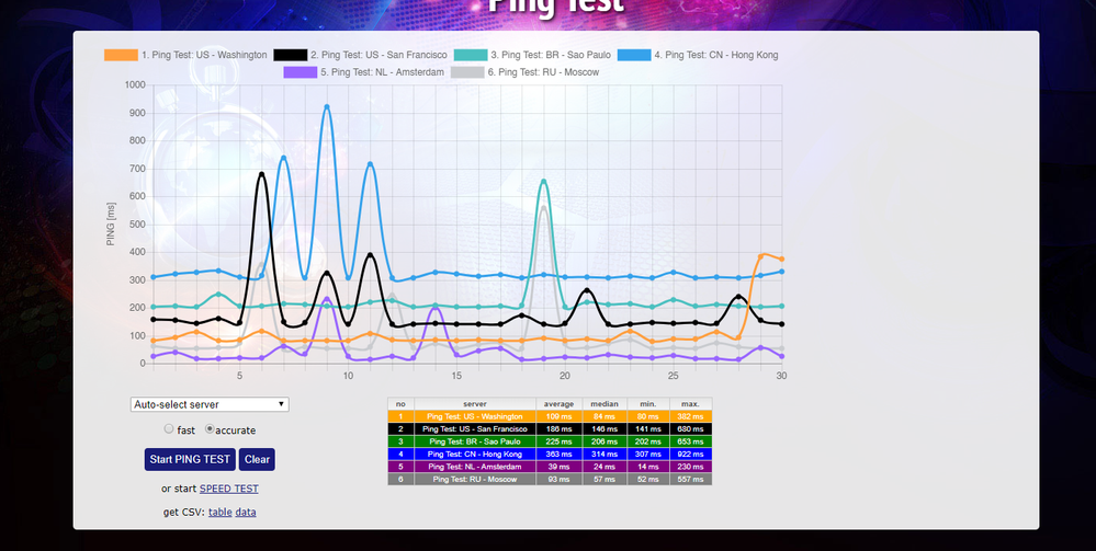 Ping spike cs go что это