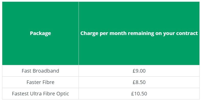 TT Cancel Fees.jpg