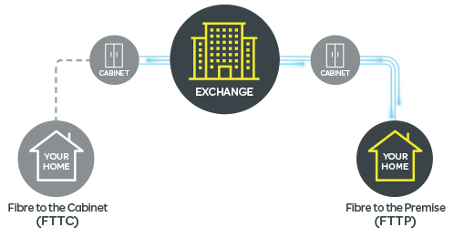 TalkTalk FTTP Setup.png