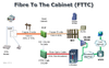 FTTC.png
