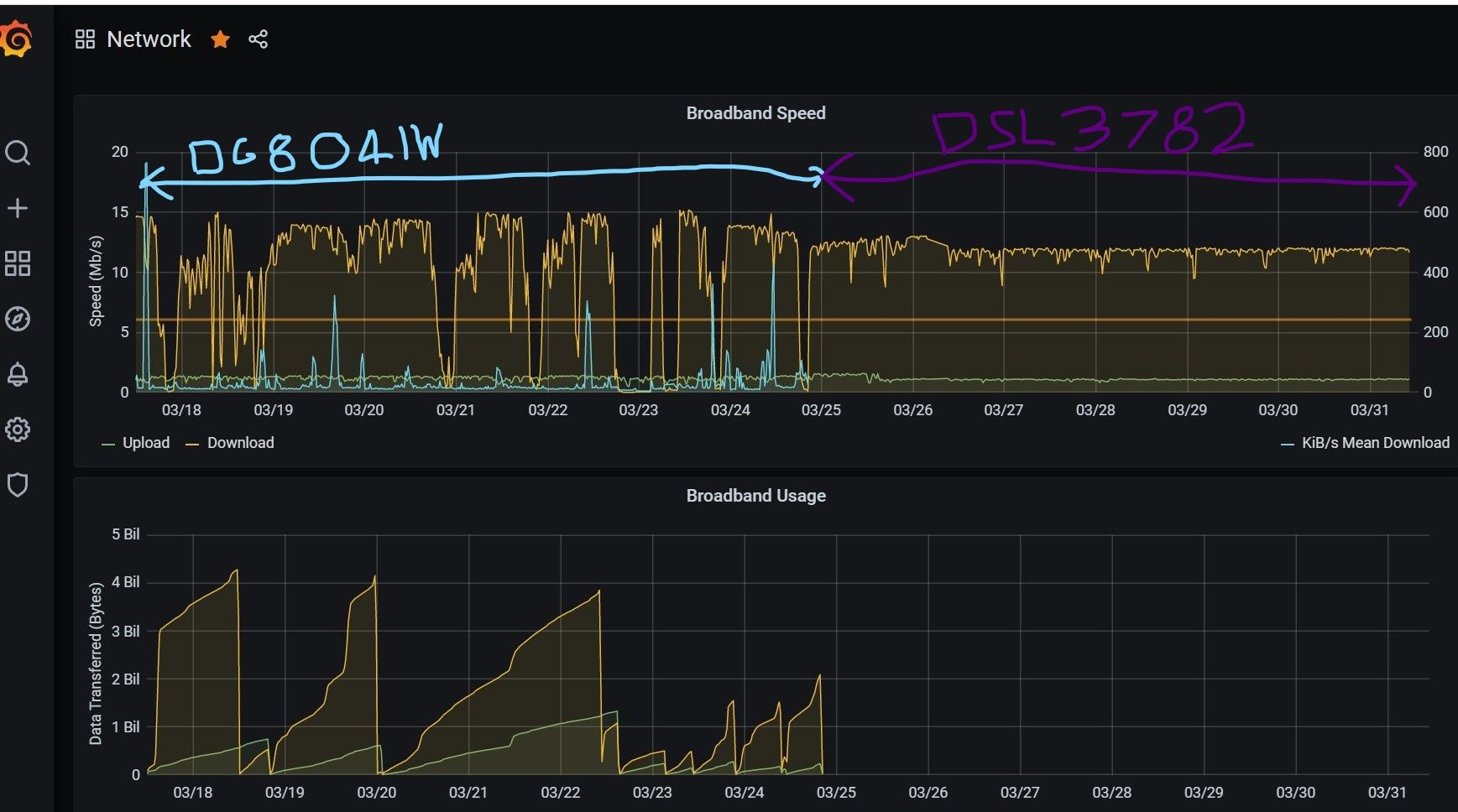 Huawei Router DG8041W Bottleneck Page 2 TalkTalk Help & Support