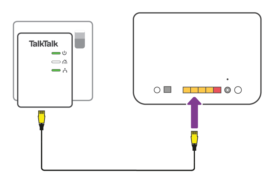 Wireless Powerline adapter guide TalkTalk Help & Support