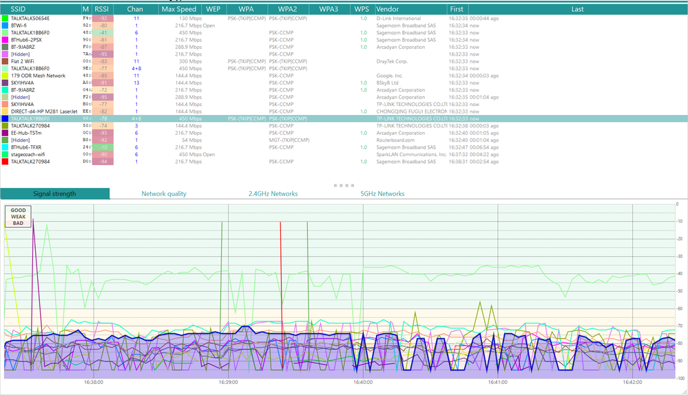 2.4 Ghz Powerline signal strength.png