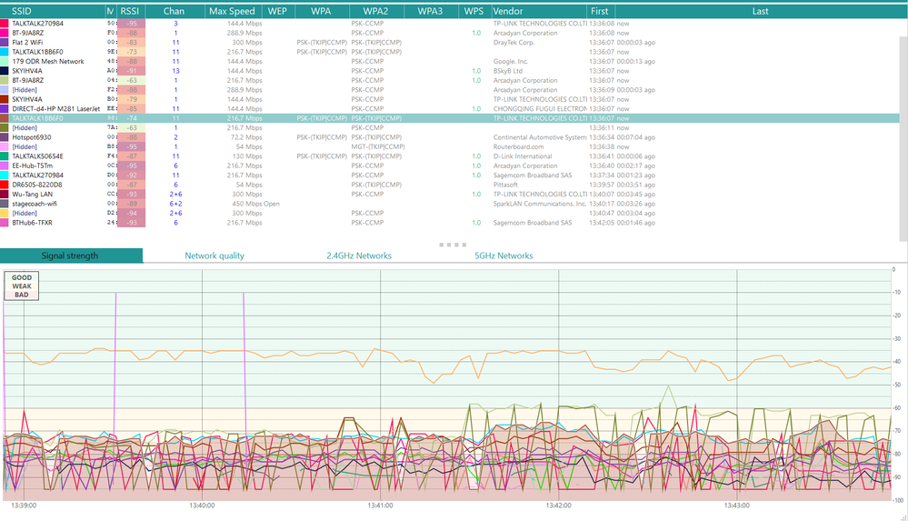 Signal strength Powerlines - wifi opt disabled.