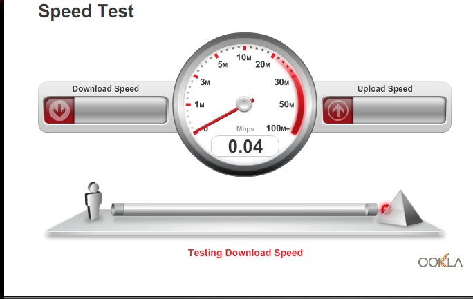 Тест 512. Internet Speed Test. ADSL по скорости. ADSL максимальная скорость. Тестирование гиф.