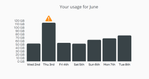 usage june.PNG