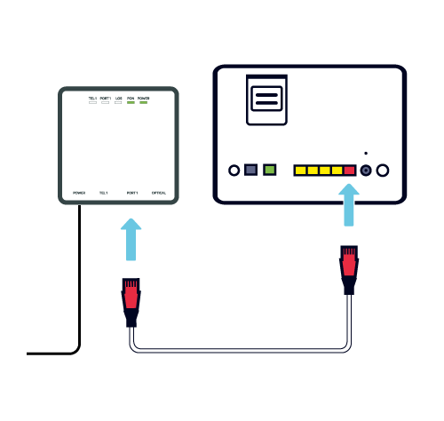 Connect Wi-Fi Hub2 to white fibre box with Ethernet cable