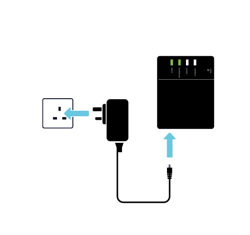 Connect Black fibre box to power socket