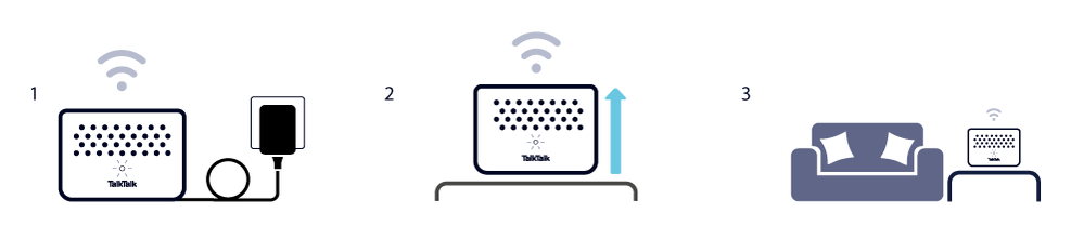 1.keep HUB powered on 2. keep Hub upright 3.Face Hub into room