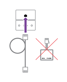pre filtered socket with broadband cable microfilter not needed