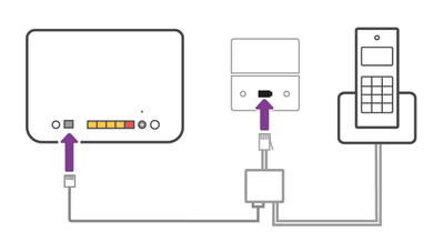 Router and telephone connected via filter to master socket