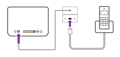 router and telephone connect to filtered socket