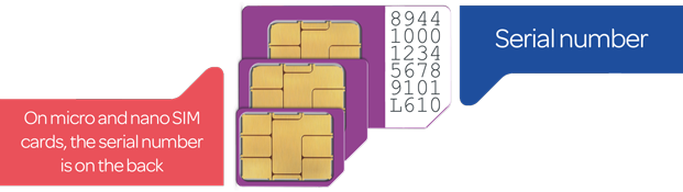 sim serial numbers