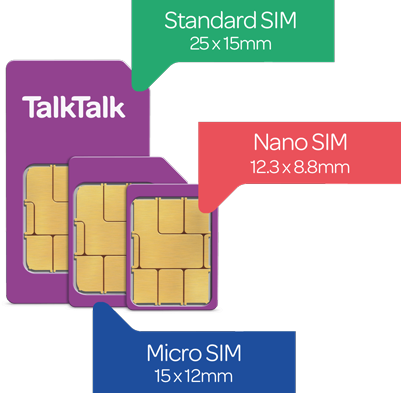sim sizes
