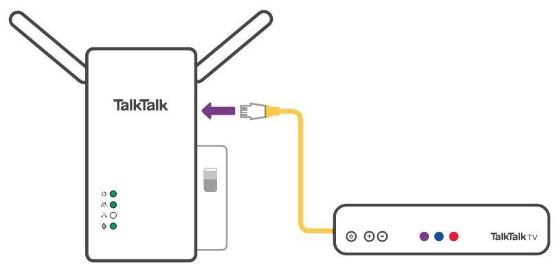 pla connected to TV Box