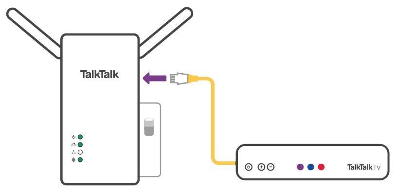 Wireless Powerline adapter guide - TalkTalk Help & Support