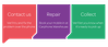repair journey steps