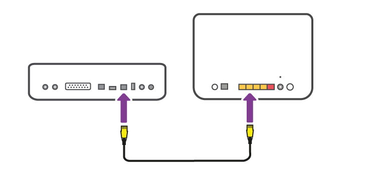 TV Box connected to Router with Ethernet cable