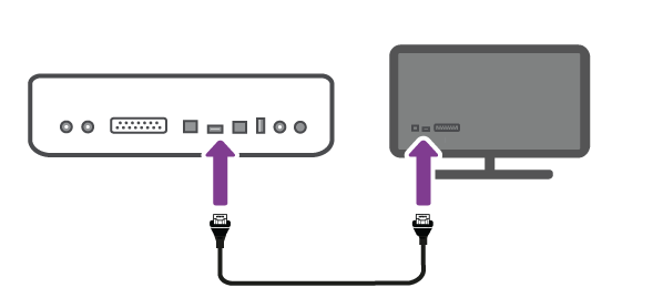 TV Box connected to TV with HDMI cable