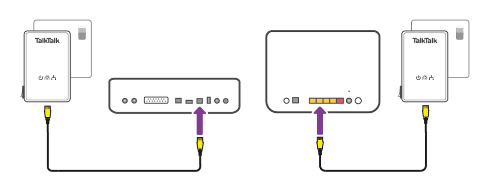 TV box connected to PLA & Router connected to other PLA